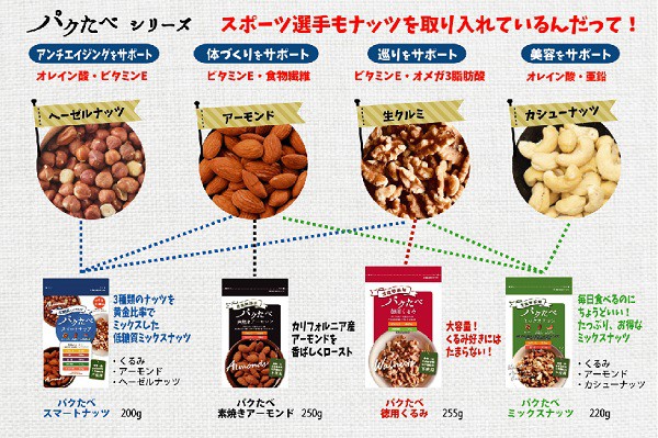 パクたべ 素焼きアーモンド